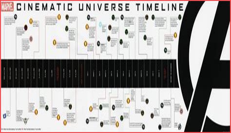 Exploring The World Of Reed Marvel: A Comprehensive Guide